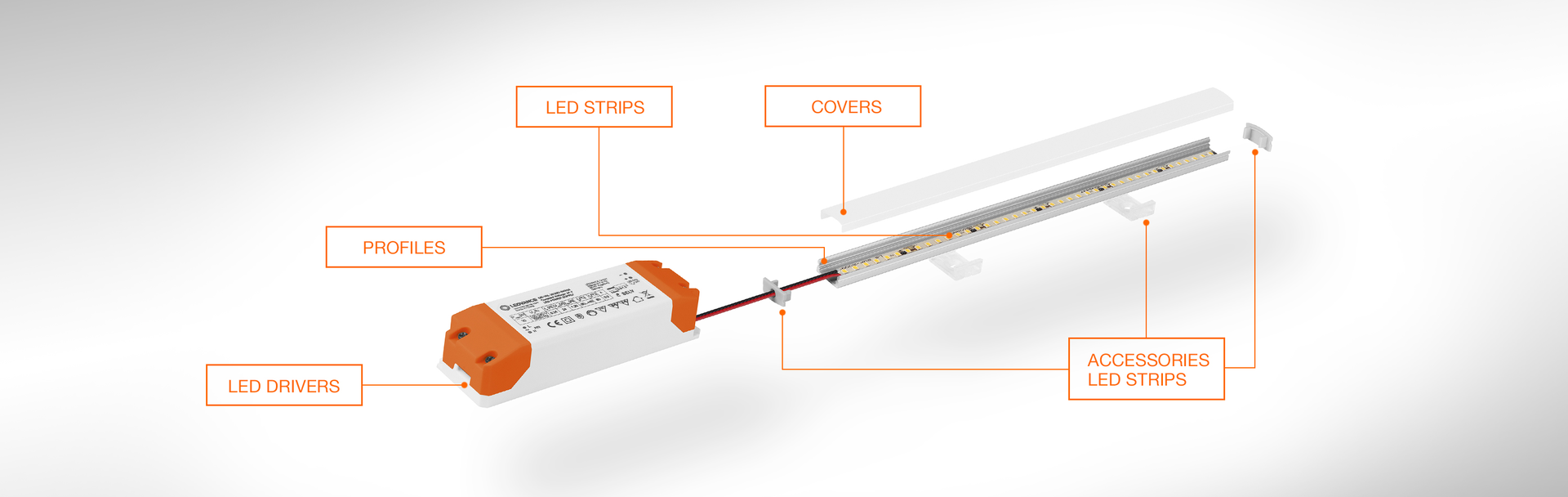 Bộ cấu hình hệ thống đèn LED dây