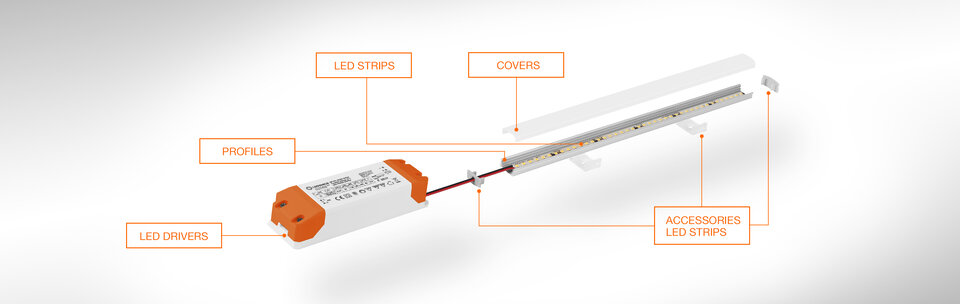 Cấu hình hệ thống đèn Led dây